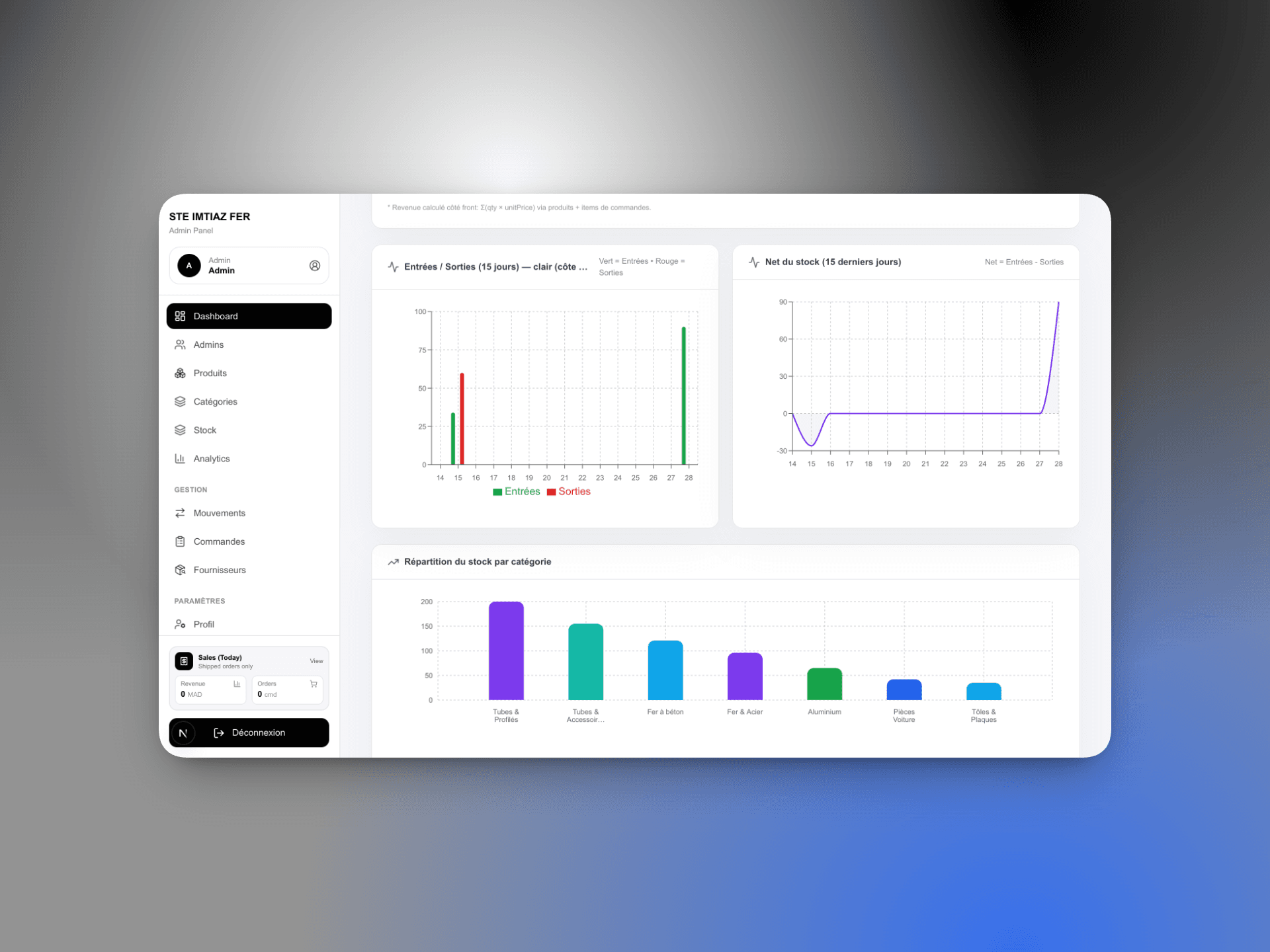 STE Imtiaz fer Meknes